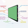 Интерактивная панель "Smart School Board 75" - «globural.ru» - Салехард