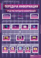 Информатика и ИКТ 5-7 класс (комплект таблиц). - «globural.ru» - Салехард