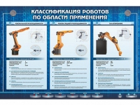 Электрифицированный стенд "Классификация роботов по области применения" - «globural.ru» - Салехард