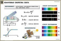 Комплект таблиц по физике для оформления кабинета - «globural.ru» - Салехард