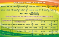 Стенд "Формулы суммы и разности" - «globural.ru» - Салехард