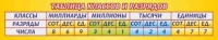 Стенд "Таблица классов и разрядов" - «globural.ru» - Салехард