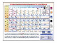 Электронно-справочная информационная таблица Д. И. Менделеева, адаптивная, с сенсорным пультом управления и планшетом со шрифтом Брайля (химия) - «globural.ru» - Салехард
