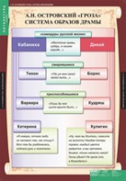 Литература 10 класс (комплект таблиц) - «globural.ru» - Салехард