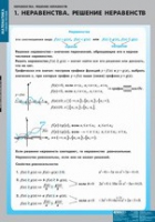 Математика Неравенства. Решение неравенств (комплект таблиц) - «globural.ru» - Салехард