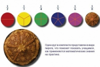 Учебно-игровой комплекс на магнитах "Доли круга" - «globural.ru» - Салехард