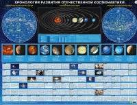 Хронология развития отечественной космонавтики - «globural.ru» - Салехард