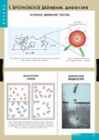 Физика. Молекулярно - кинетическая теория (комплект таблиц) - «globural.ru» - Салехард