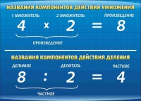 Стенд "Компоненты умножения и деления" (вариант 1) - «globural.ru» - Салехард