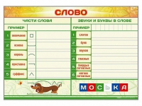 Магнитно-маркерный плакат "Слово" с набором магнитных карточек + методические рекомендации - «globural.ru» - Салехард
