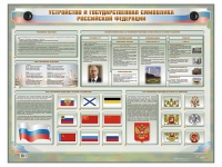 Интерактивный электрифицированный стенд "Устройство и государственная символика Российской Федерации" - «globural.ru» - Салехард
