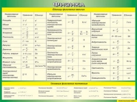 Таблица Единицы физических величин + Основные физические постоянные 1000*1400 винил - «globural.ru» - Салехард