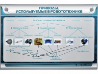 Электрифицированный стенд "Приводы, используемые в робототехнике" - «globural.ru» - Салехард