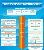 Стенд "Как устроен компьютер" - «globural.ru» - Салехард
