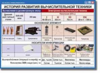 Основы Информатики. Комплект таблиц. - «globural.ru» - Салехард