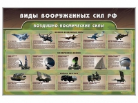 Стенд "Виды вооруженных сил РФ" - «globural.ru» - Салехард
