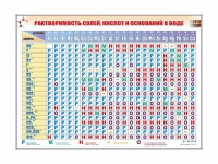 Электронно-справочный стенд "Растворимость кислот, оснований и солей в воде" адаптивный, с сенсорным пультом управления и планшетом со шрифтом Брайля (химия) - «globural.ru» - Салехард