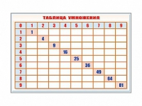 Фрагмент (демонстрационный) маркерный "Таблица умножения" - «globural.ru» - Салехард