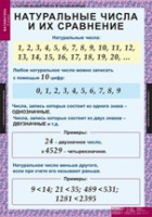 Математика 5 класс (комплект таблиц) - «globural.ru» - Салехард