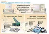 Плакаты и таблицы по информатике - «globural.ru» - Салехард