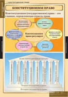 Правоведение. Конституционное право (комплект таблиц) - «globural.ru» - Салехард
