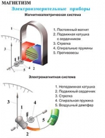 Плакаты и таблицы по физике - «globural.ru» - Салехард