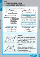 Математика Bекторы (комплект таблиц) - «globural.ru» - Салехард