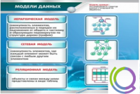 Стенд "Модели данных" - «globural.ru» - Салехард