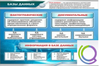Стенд "Базы данных" - «globural.ru» - Салехард