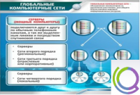 Стенд "Глобальные компьютерные сети" - «globural.ru» - Салехард