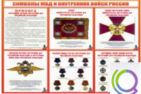 Стенд "Символы МВД и внутренних войск России" - «globural.ru» - Салехард