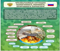 Стенд "Чрезвычайные ситуации техногенного, военного, природного характера" (вариант 2) - «globural.ru» - Салехард