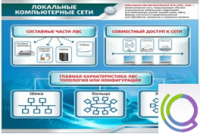 Стенд "Локальные компьютерные сети" - «globural.ru» - Салехард