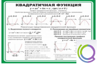 Стенд "Квадратичная функция" - «globural.ru» - Салехард