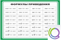 Стенд "Формулы приведения" - «globural.ru» - Салехард