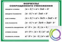 Стенд "Формулы сокращенного умножения" (вариант 2) - «globural.ru» - Салехард