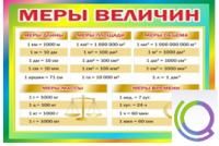 Стенд "Меры величин" - «globural.ru» - Салехард