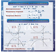 Стенд «Квадратное уравнение» (вариант 2) - «globural.ru» - Салехард