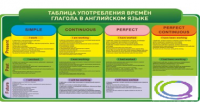 Стенд "Таблица употребления времен глагола в английском языке" - «globural.ru» - Салехард