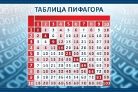 Стенд "Таблица Пифагора" - «globural.ru» - Салехард