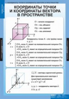 Математика Геометрия 11 класс (комплект таблиц) - «globural.ru» - Салехард