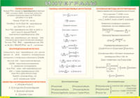 Таблица Интегралы 1000*1400 винил - «globural.ru» - Салехард