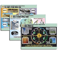 Комплект таблиц для  начальной школы "Окружающий мир. Изменения в живой и неживой природе" - «globural.ru» - Салехард