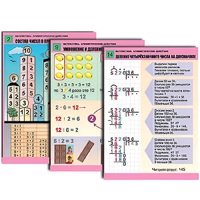 Комплект таблиц для начальной школы "Математика. Арифметические действия" - «globural.ru» - Салехард