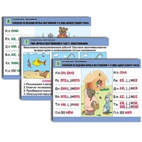 Комплект таблиц для начальной школы "Русский язык. Местоимение" - «globural.ru» - Салехард