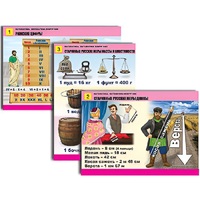 Комплект таблиц для начальной школы "Математика. Математика вокруг нас" - «globural.ru» - Салехард