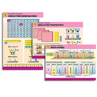 Комплект таблиц для начальной школы "Математика. Нумерация" - «globural.ru» - Салехард