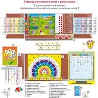 Комплект наглядных пособий "Таблицу умножения учим с увлечением" - «globural.ru» - Салехард