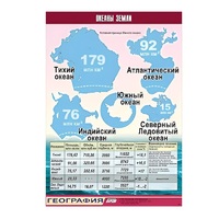 Таблица демонстрационная "Океаны Земли" (винил 100x140) - «globural.ru» - Салехард