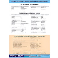 Таблица демонстрационная "Единицы физических величин. Основные физические постоянные" (винил100х140) - «globural.ru» - Салехард